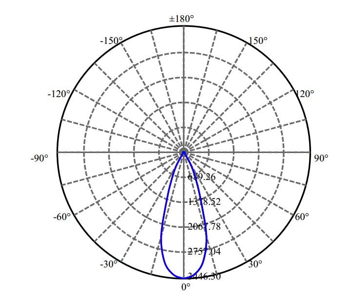 Nata Lighting Company Limited - Plastic Reflector